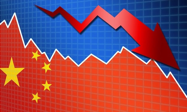 A graph showing the fluctuation of tariffs imposed by the US and China over time, highlighting the impact on trade volumes and economic indicators.