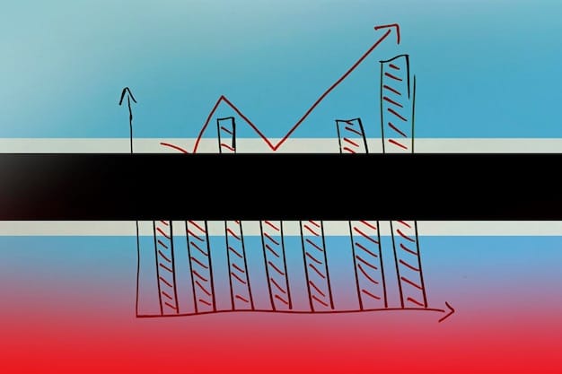 A graph showing an upward trend line representing GDP growth, but with a small dip indicating potential economic challenges.