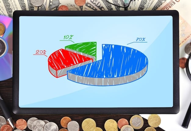 A graphical representation of the funding distribution from the infrastructure bill, highlighting the percentages allocated to different broadband initiatives and rural development projects. Use pie charts and color-coded sections for clarity.