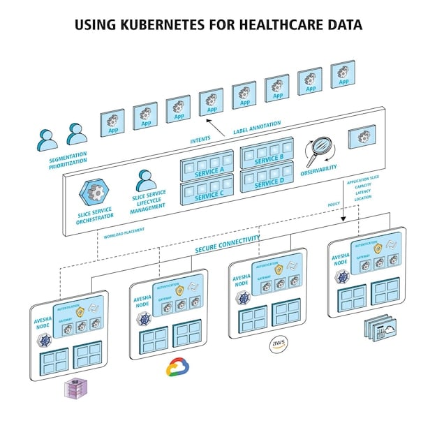 A detailed network diagram of a typical hospital IT infrastructure, highlighting potential vulnerabilities and entry points for ransomware attacks. Annotations should indicate areas such as unpatched servers, weak authentication protocols, and exposed remote access points.