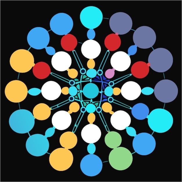 A multi-colored Venn diagram illustrating the overlap between biased data sets, flawed models and unintended consequences, with a central circle highlighting the impact on diverse communities.