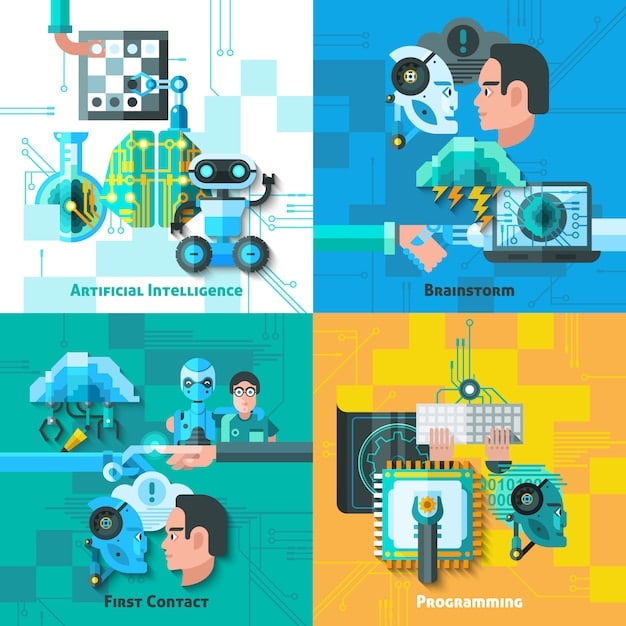 A graphic illustrating the different components of AI-powered automation: Machine Learning, Robotic Process Automation, Natural Language Processing, and Computer Vision, with a short explanation for each.