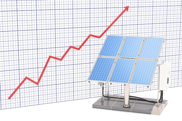 A graph showing the projected growth of solar panel installations from 2023 to 2030, highlighting the impact of a 15% tax credit increase in 2025. The graph should show a clear upward trend.
