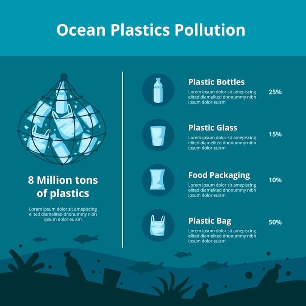 A diagram illustrating the various sources of microplastics, including plastic waste in the ocean, industrial discharge, agricultural runoff, and wastewater treatment plants. Arrows indicate the pathways by which microplastics enter drinking water sources.