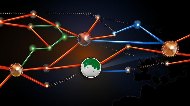 A visual representation of complex global supply chains with some links highlighted in red, indicating disruption or sanctions, while green links signify new pathways or increased diversification.