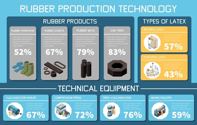 A chart comparing the costs of raw materials for a specific product (e.g., electronics or automobiles) before and after the implementation of new tariffs, clearly showing the increased financial burden on US manufacturers.