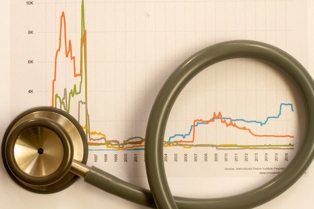 A graph showing the steady increase in healthcare costs for employers over the past decade, with projections for continued growth through 2025.