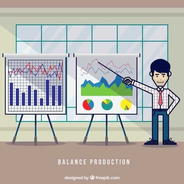 A graph showcasing the correlation between employee training investment and company revenue growth, illustrating an upward trend. The graph is annotated with key milestones and ROI percentages, highlighting the financial benefits of training programs.