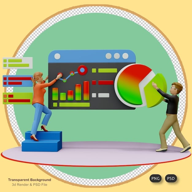 A dashboard displaying various KPIs related to employee performance, including productivity, sales, customer satisfaction, and employee retention. The dashboard uses visual aids like charts and graphs to present the data effectively.