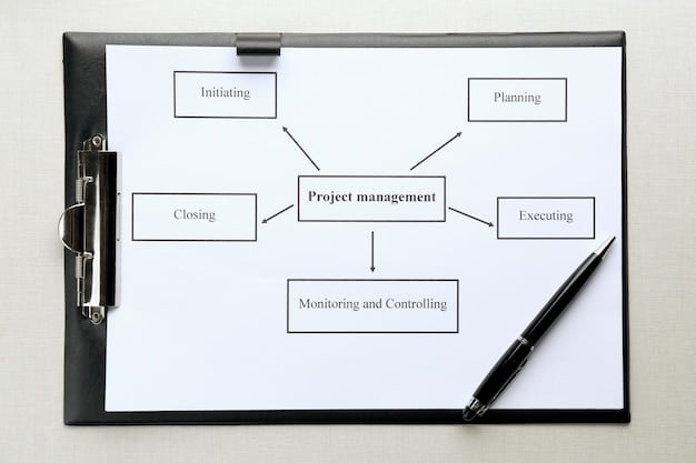 A flowchart illustrating the steps of a crisis management plan, starting with risk assessment and moving through communication protocols, action plans, and post-crisis evaluation.