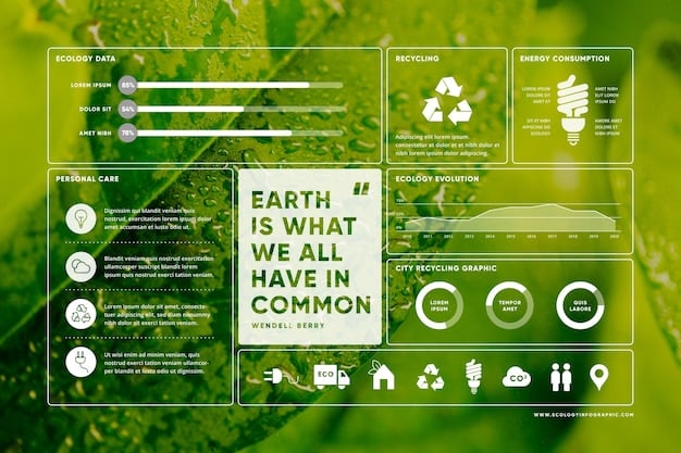 A clear, visually appealing infographic displaying a company's greenhouse gas emission reduction targets, using green and blue tones, with icons representing renewable energy and waste reduction, all designed for easy comprehension.