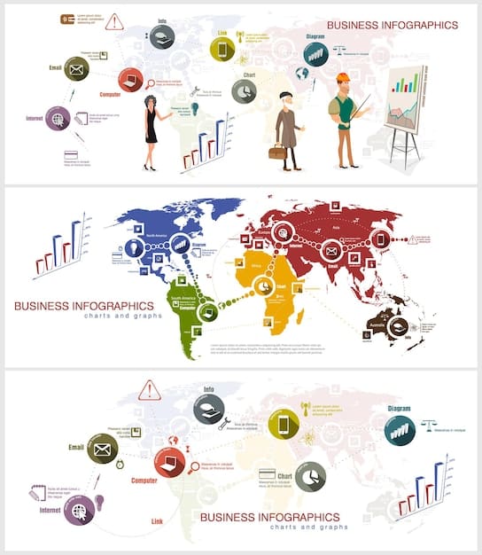 A detailed business strategy flowchart illustrating different market entry options for international expansion, with arrows showing decision points and risk assessments.