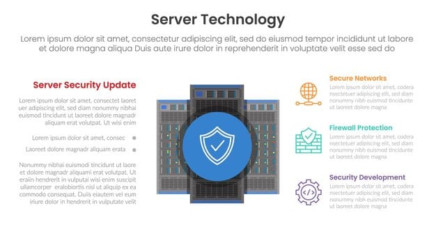 A diagram illustrating the layered security approach with different security protocols like firewalls, intrusion detection systems, and data encryption, protecting a central data server.