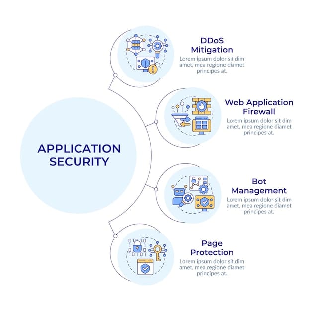 A detailed flowchart illustrating the steps a tech company should take for privacy compliance: (1) Data Audit, (2) Policy Update, (3) System Redesign, (4) Employee Training, (5) Continuous Monitoring.