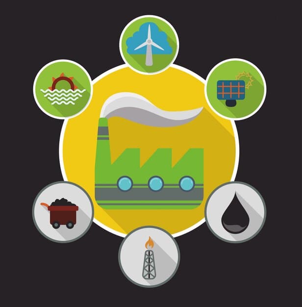 A schematic diagram illustrating different methane emission reduction technologies used in the oil and gas industry, including vapor recovery units, enclosed combustors, and pneumatic controller retrofits. The diagram should show how these technologies capture or eliminate methane emissions.