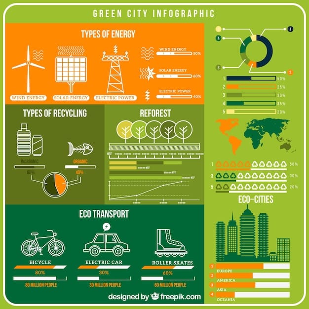 A detailed graphic illustrating the different sources of renewable energy in the US (solar, wind, hydro, geothermal, biomass), showing the percentage contribution of each to the overall energy mix. Each energy source should have an icon representing it.