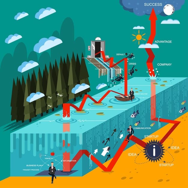 A graph illustrating the projected sea-level rise along the US East Coast over the next century, highlighting the increased risk of coastal flooding and erosion.