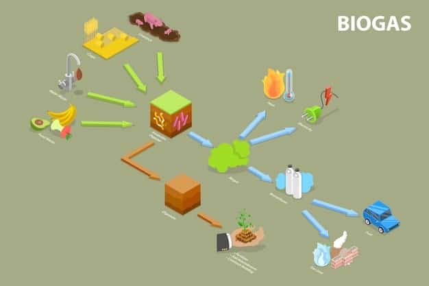 A detailed diagram showing the process of microplastic breakdown and entry into various environmental compartments, with solutions like filtration and policy displayed as corrective measures.