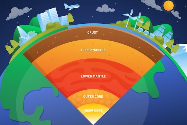 Climate Change Science: Evidence & Future Impact