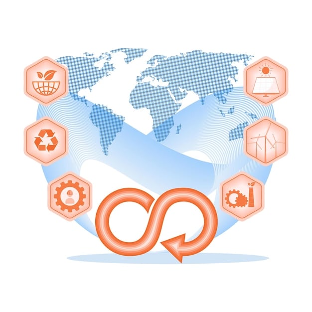 A visual concept illustrating the circular economy, with arrows showing continuous loops of materials flowing from design to production, consumption, reuse, repair, and recycling, emphasizing interconnectedness and minimal waste.