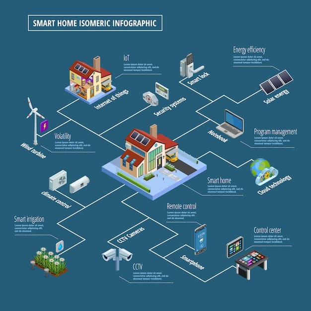 A schematic diagram illustrating a multi-faceted smart grid system, with interconnected renewable energy sources, battery storage, and advanced sensors, highlighted with data flow lines.